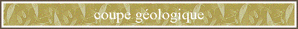 coupe géologique